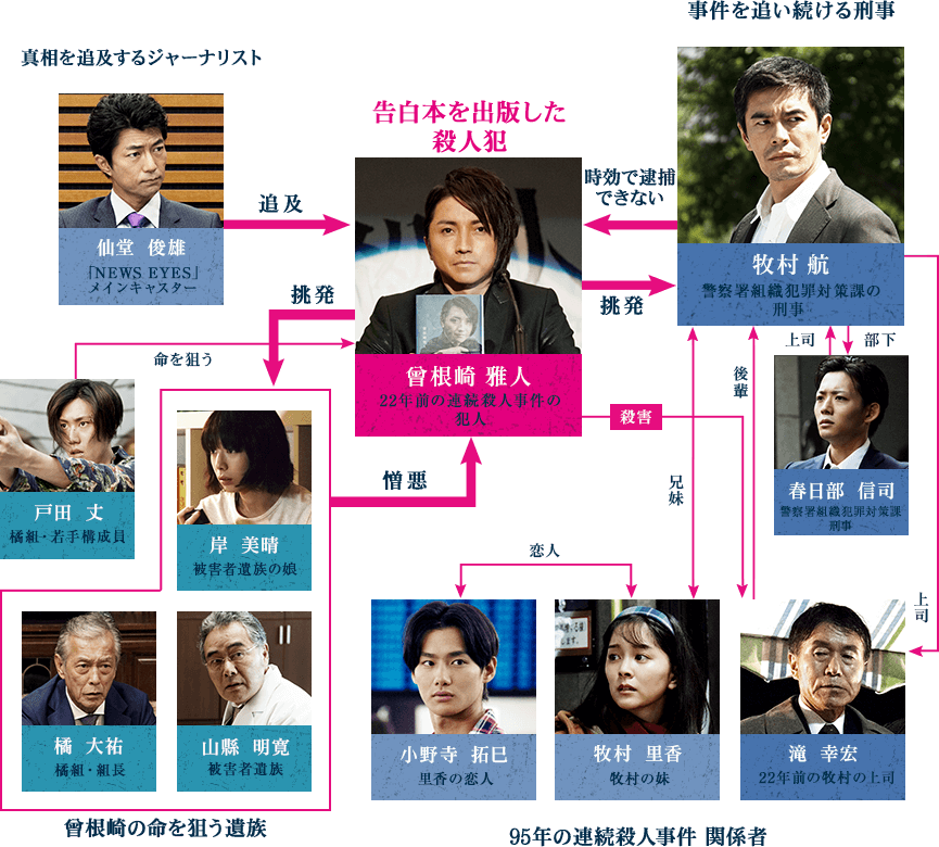 「２２年目の告白」－私が殺人犯ですー