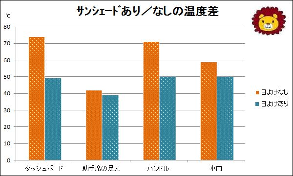 愛車の点検はプジョー横浜青葉でｖ(゜-゜)ｖ