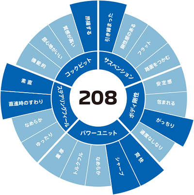 🦁ＬＩＯＮ　ＴＡＳＴＩＮＧ フェア 開催中🍫