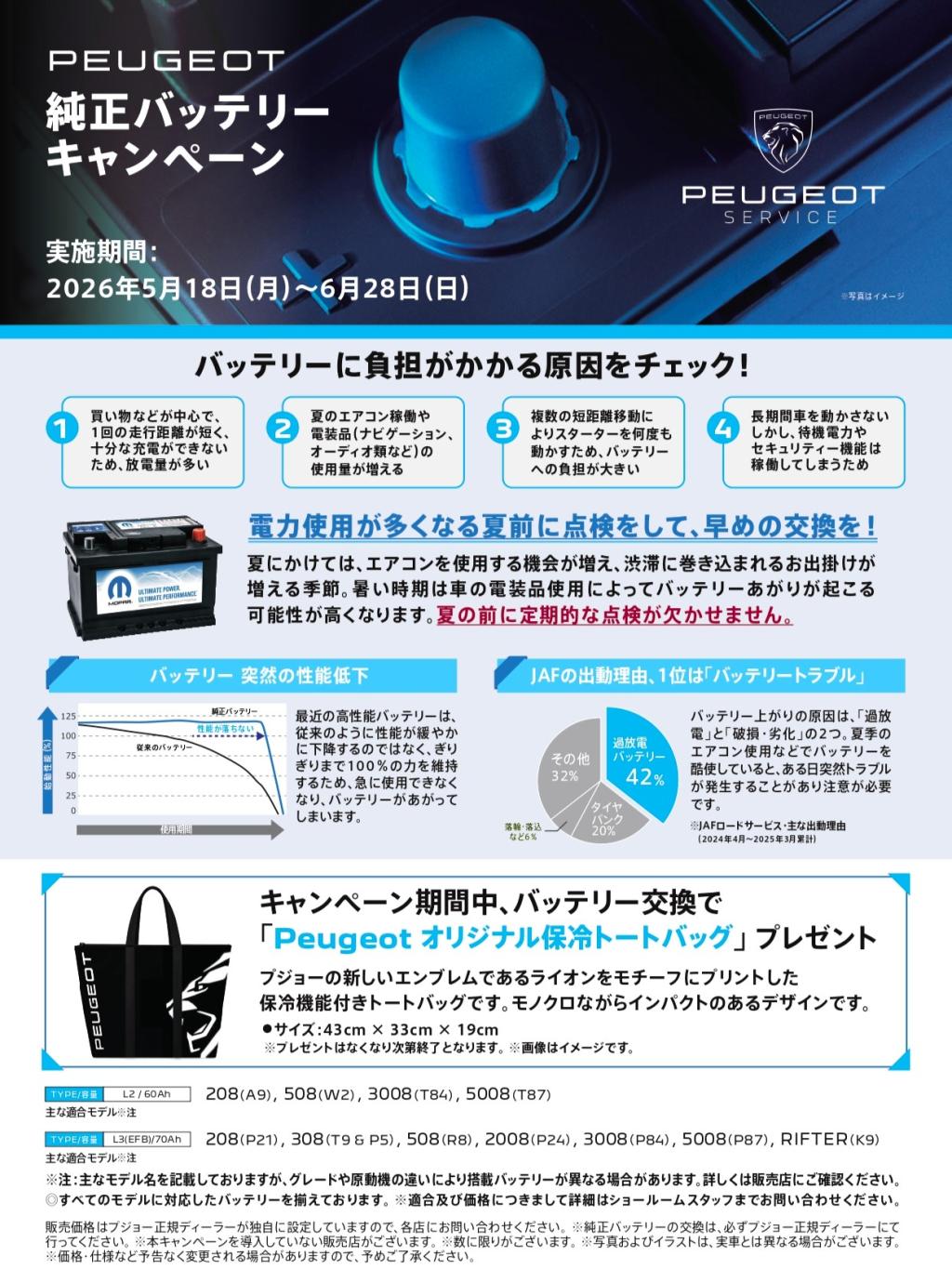 「プジョー純正バッテリーキャンペーン」